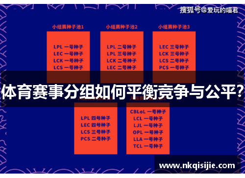 体育赛事分组如何平衡竞争与公平？